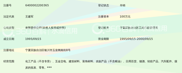 宁夏通亚工贸有限责任公司发展概览