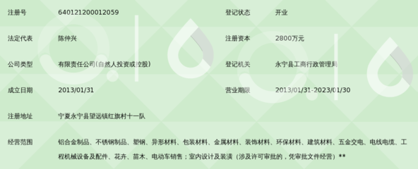 宁夏中兴东旭工贸 扎根宁夏的工贸企业观察
