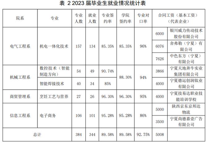 从一封感谢信说起 石嘴山工贸职业技术学院就业好不好？解码“就业黑马 宁夏工贸”